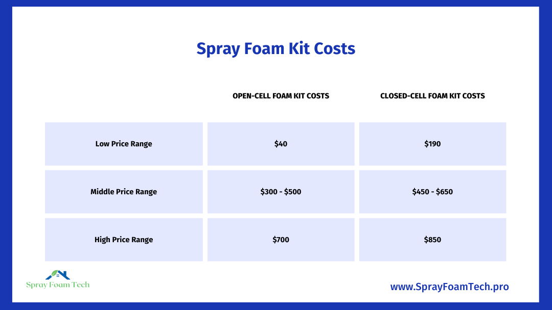 Spray Insulation Foam Kits Spray Foam Tech